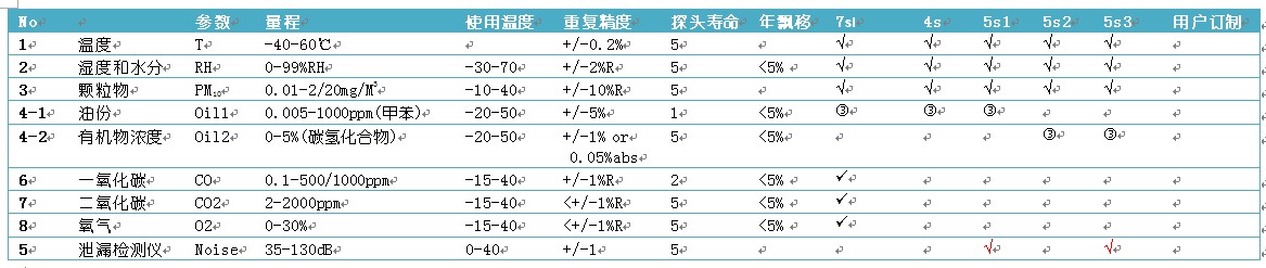 壓縮空氣質(zhì)量檢測儀